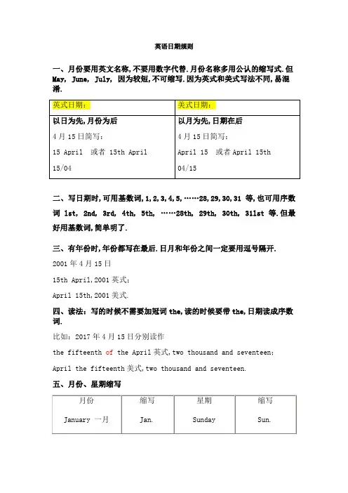 英语日期格式规则