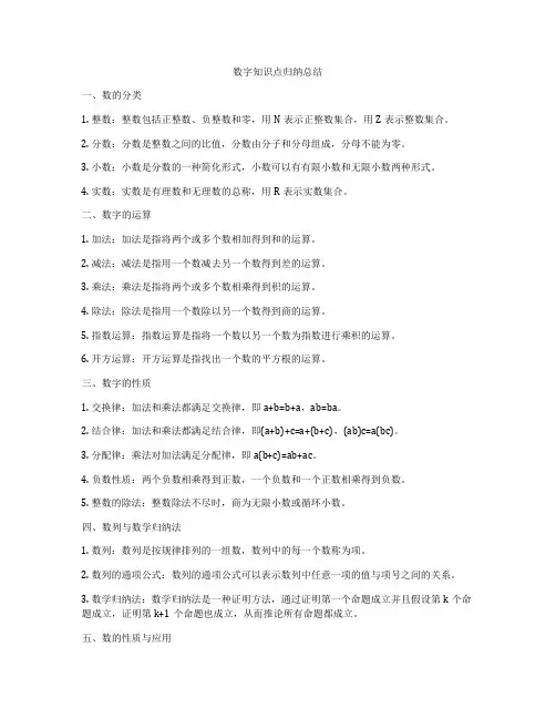 数字知识点归纳总结