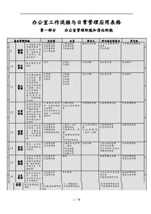 公司办公室工作流程与日常管理应用表格模板