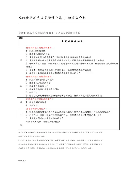危险化学品火灾危险性分类--附灭火介绍