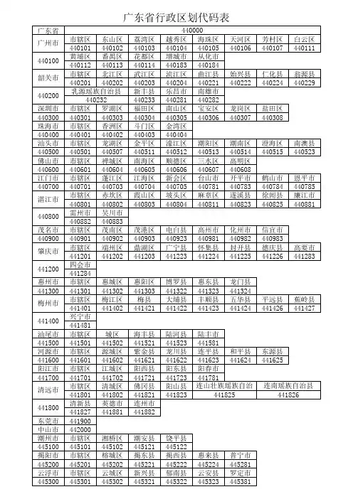 广东省行政区划代码表