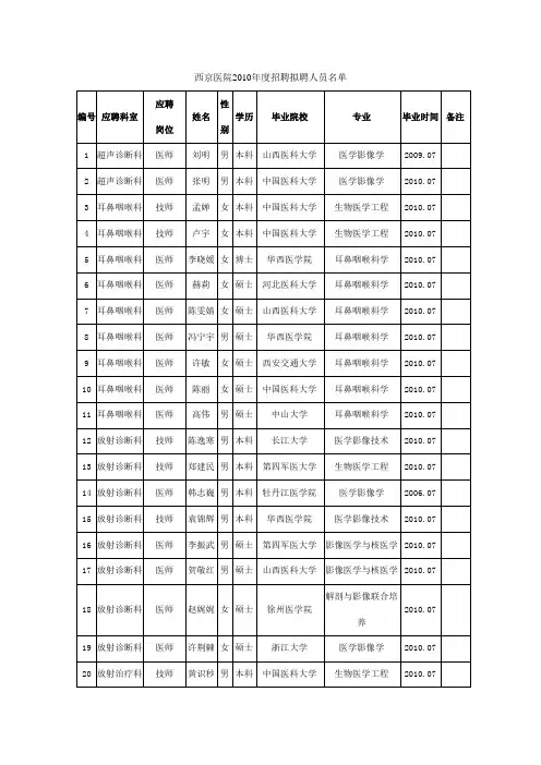 西京医院2010年度招聘拟聘人员名单