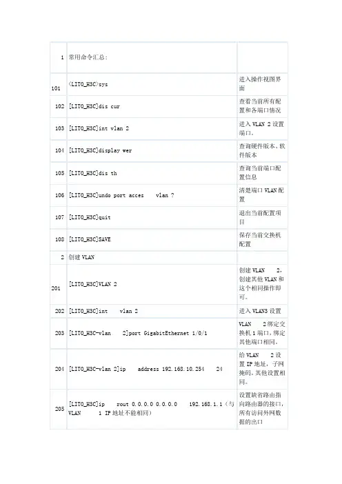 H3C常用命令汇总