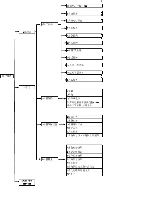 95566操作流程图