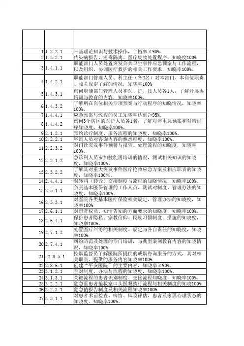 等级医院应知应会材料