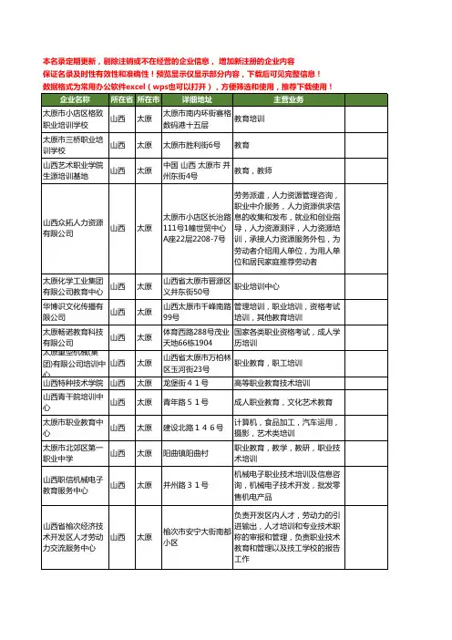 新版山西省太原职业教育培训工商企业公司商家名录名单联系方式大全20家