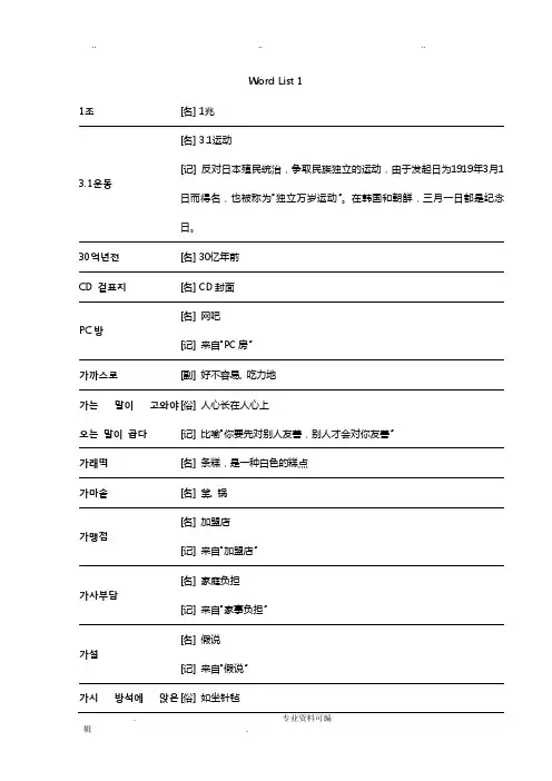 韩语能力考试(TOPIK)高级词汇表(总整理)