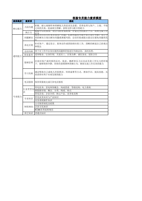 客服专员素质模型解析