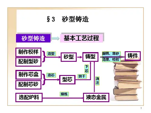 1砂型铸造PPT课件