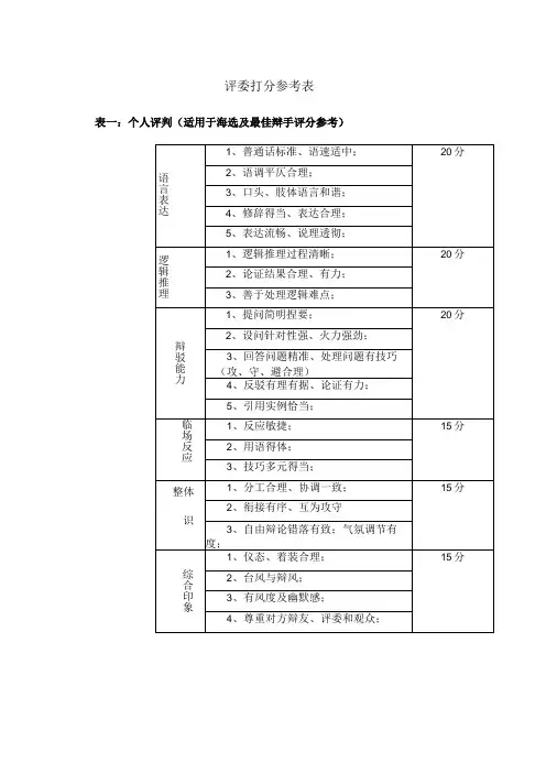 评委打分参考表
