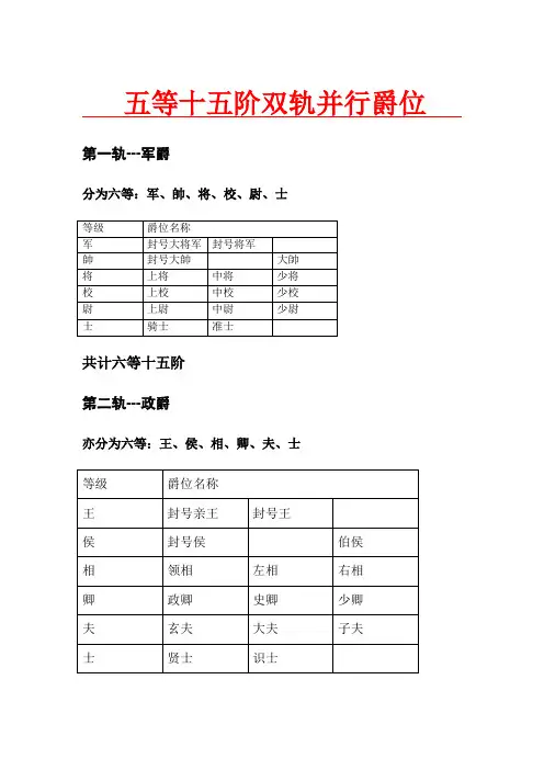 yy游戏公会部门设置---五等十五阶双轨并行爵位