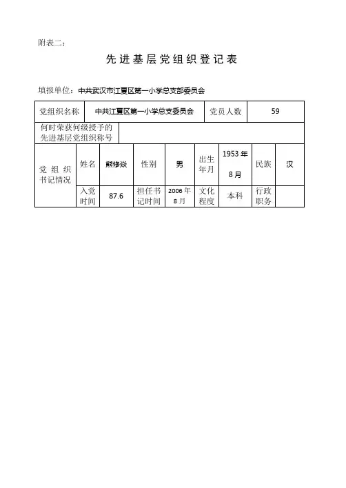 先进基层党组织登记表