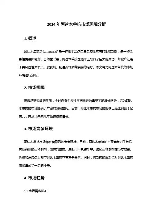 2024年阿达木单抗市场环境分析