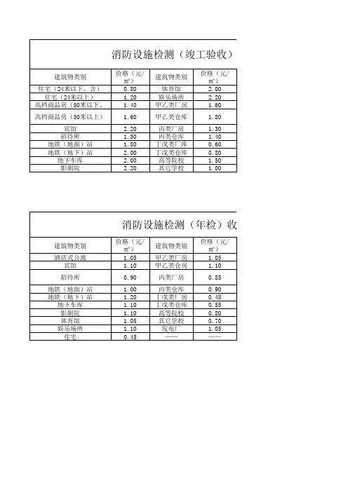 消防检测收费标准