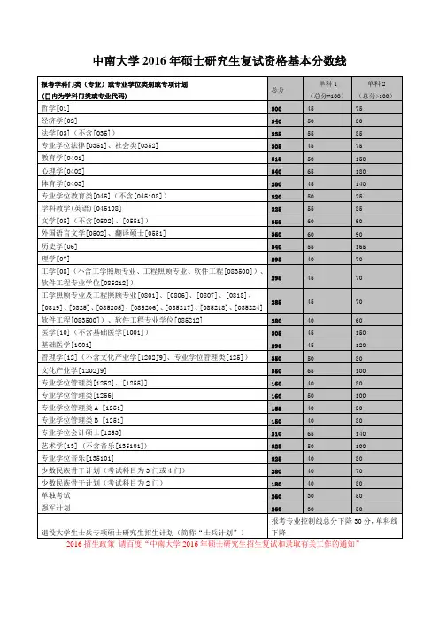 中南大学历年硕士生招生复试分数线(截至2016年)