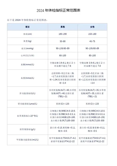 2024年体检指标正常范围表