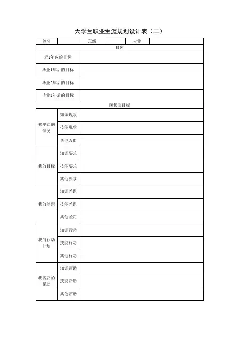 大学生职业生涯规划设计表