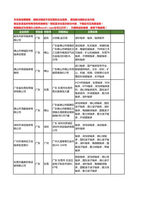 新版广东省滚针轴承工商企业公司商家名录名单联系方式大全189家