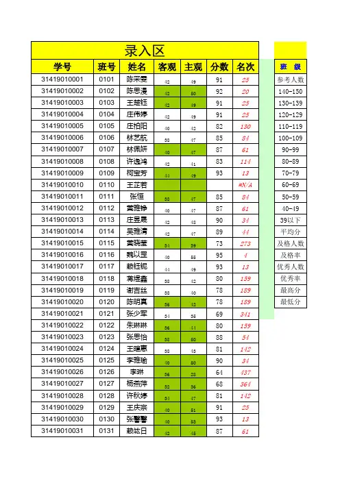 晋江一中2014级高一期中考试化学科成绩