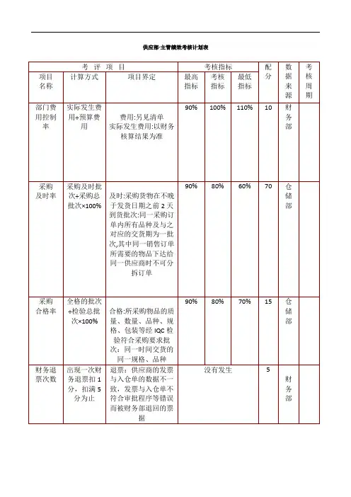 某外贸公司 绩效考核表