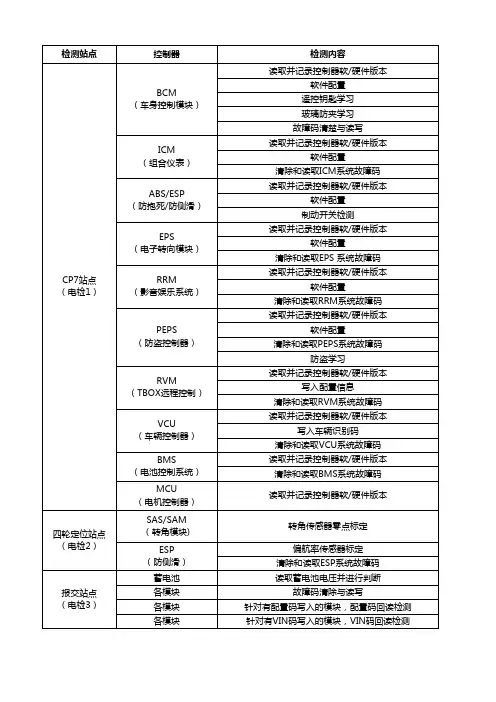 汽车专业术语清单