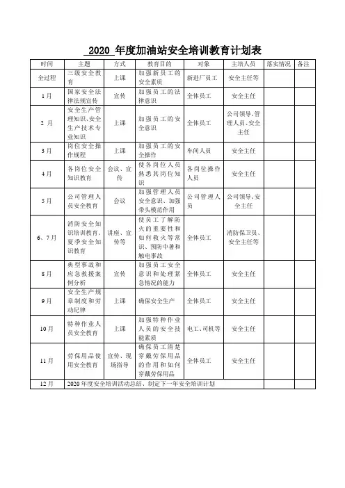 加油站安全培训教育计划表