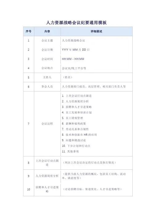 人力资源战略会议纪要通用模板