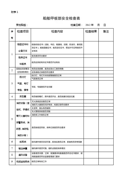 船舶公司各类检查表