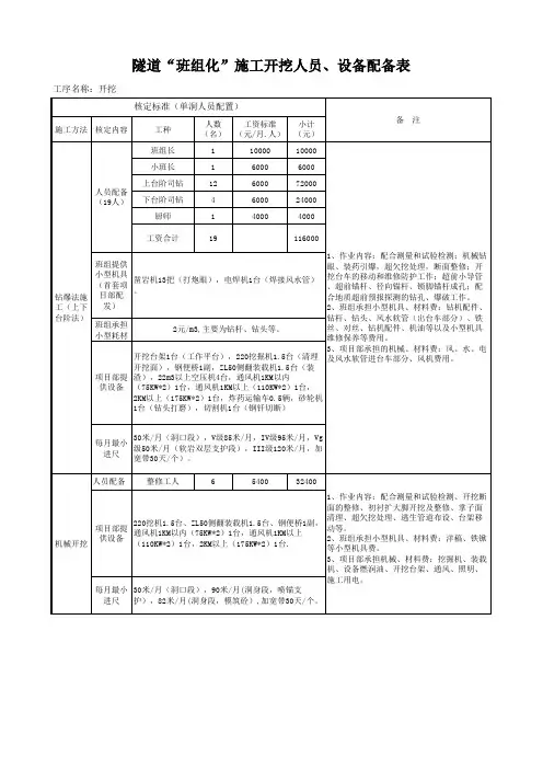 隧道班组化开挖施工人员、设备配置表(终稿)