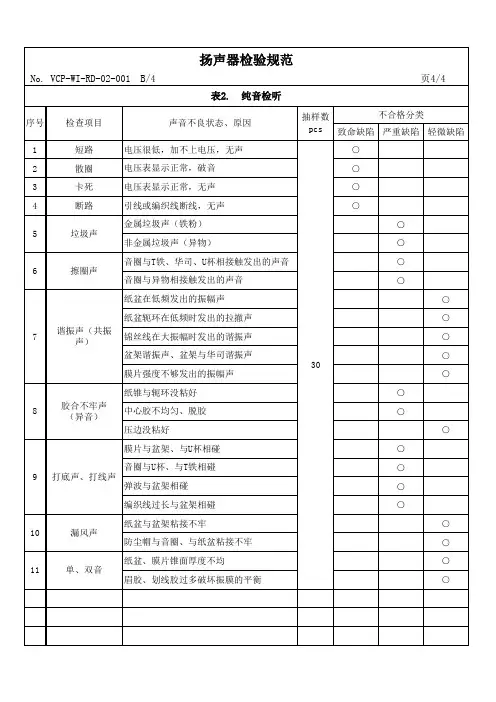 扬声器检验规范
