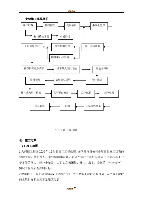 储罐安装施工方案