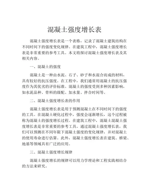 混凝土强度增长表