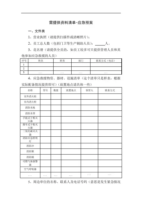 企业应急预案-需要材料清单
