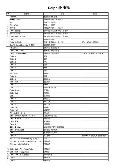 Delphi快捷键