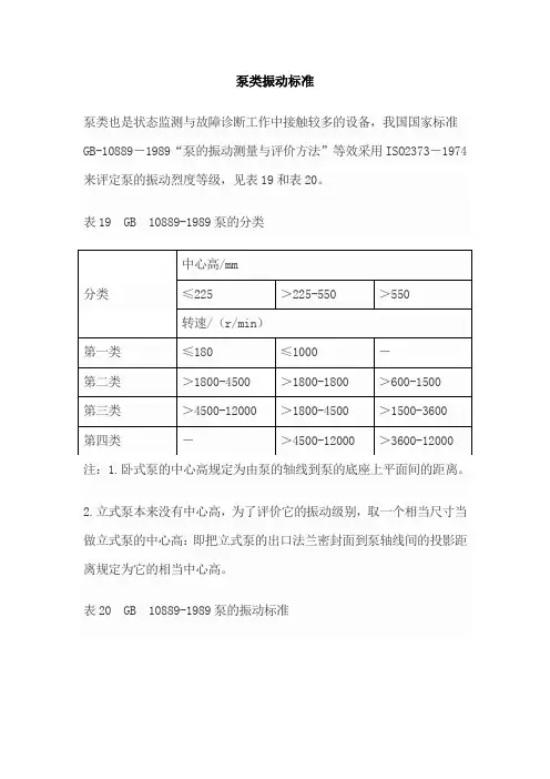 泵类振动标准