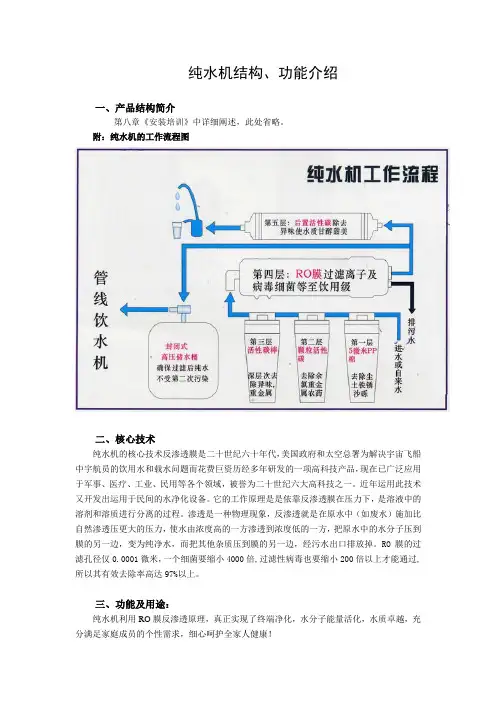 纯水机结构、功能介绍
