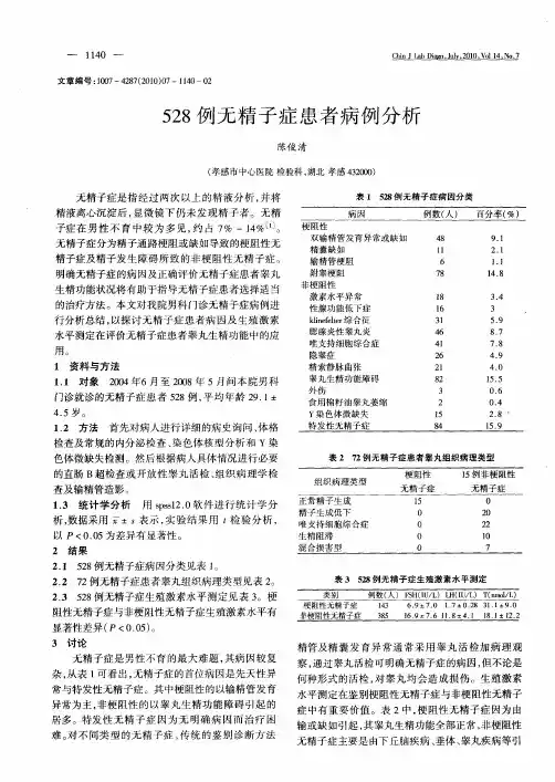 528例无精子症患者病例分析