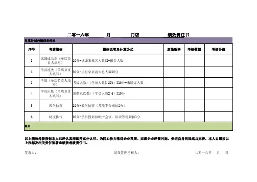 教练员绩效考核表