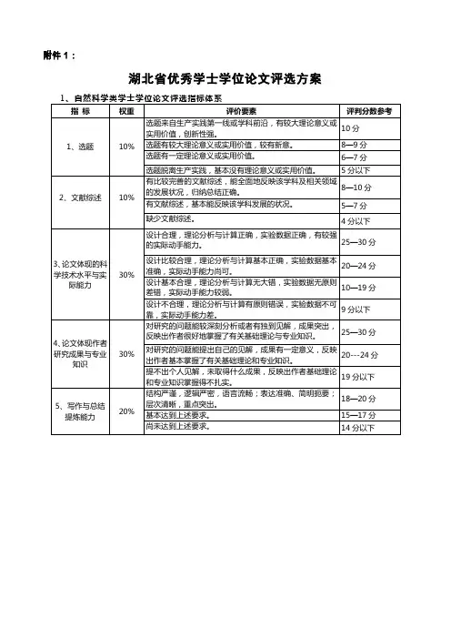 湖北省优秀学士学位论文评选方案