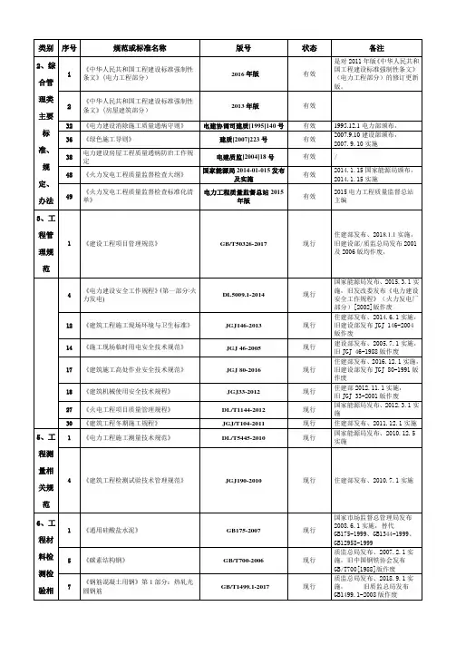 建筑和火电站专业标准清单