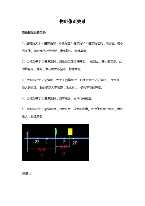 物距像距关系