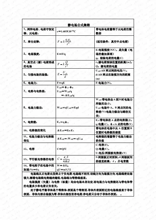 静电场公式集锦