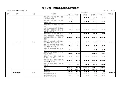 分部分项工程量清单综合单价分析表