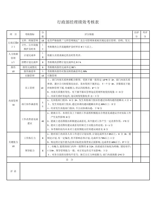 行政部各岗位绩效考核表