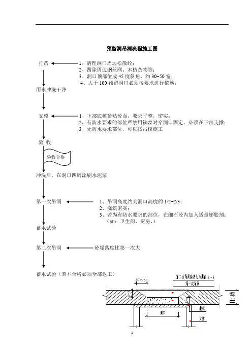 预留洞吊洞施工工艺流程