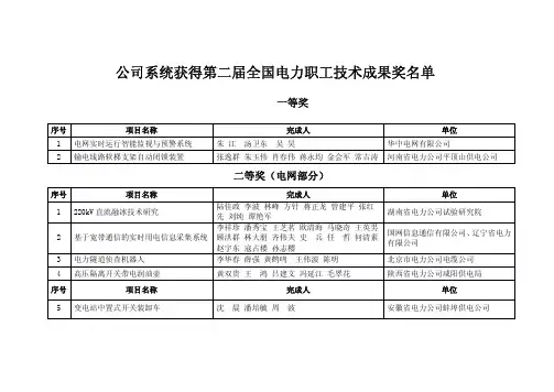 公司系统获得第二届全国电力职工技术成果奖名单
