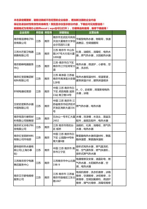 新版江苏省南京电热水器工商企业公司商家名录名单联系方式大全44家