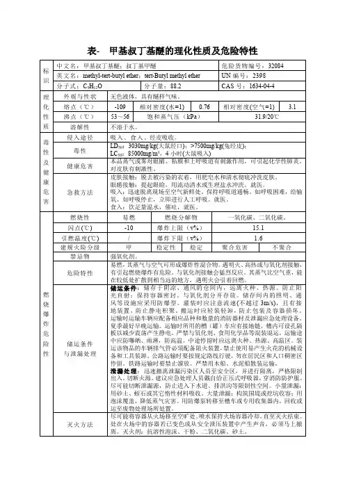 表- 甲基叔丁基醚的理化性质及危险特性