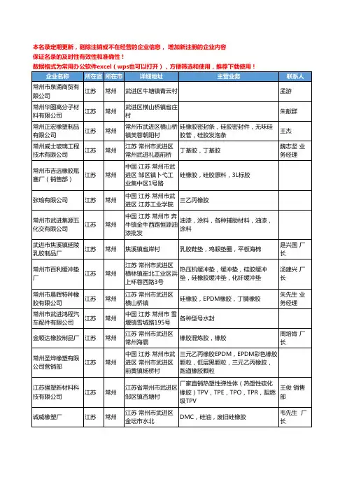 2020新版江苏省常州合成橡胶工商企业公司名录名单黄页联系方式大全73家