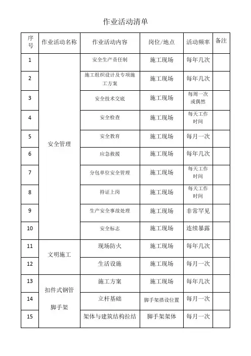 作业活动清单【范本模板】